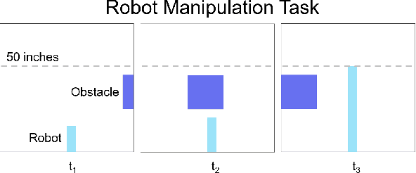 Figure 1 for Dependable Neural Networks for Safety Critical Tasks