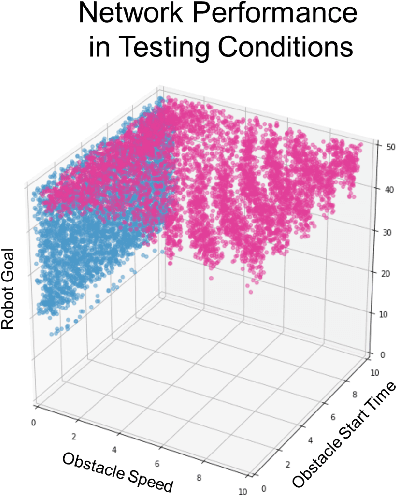 Figure 2 for Dependable Neural Networks for Safety Critical Tasks