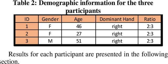 Figure 4 for Polyrhythmic Bimanual Coordination Training using Haptic Force Feedback