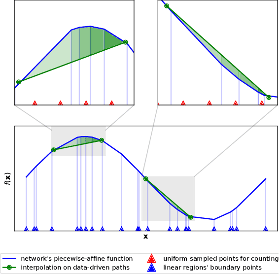Figure 1 for Are All Linear Regions Created Equal?