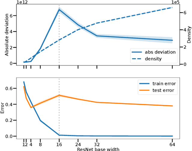 Figure 3 for Are All Linear Regions Created Equal?