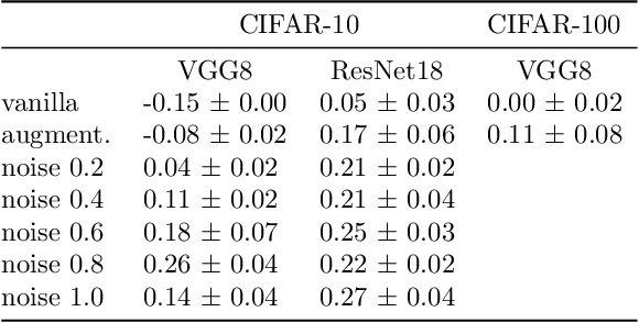 Figure 2 for Are All Linear Regions Created Equal?