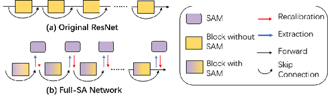 Figure 1 for The Lottery Ticket Hypothesis for Self-attention in Convolutional Neural Network