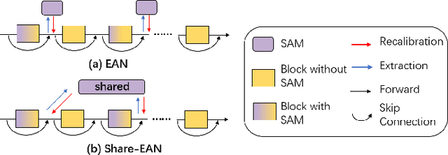 Figure 4 for The Lottery Ticket Hypothesis for Self-attention in Convolutional Neural Network