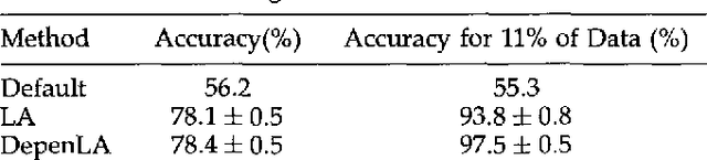 Figure 4 for Learning Dependencies between Case Frame Slots