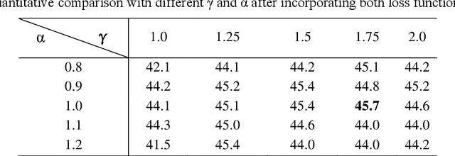 Figure 4 for Optimized Loss Functions for Object detection and Application on Nighttime Vehicle Detection
