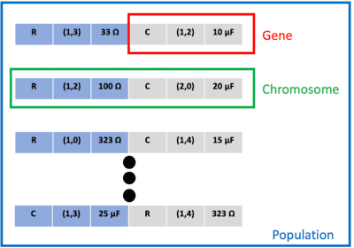 Figure 1 for Fast Design Space Exploration of Nonlinear Systems: Part I