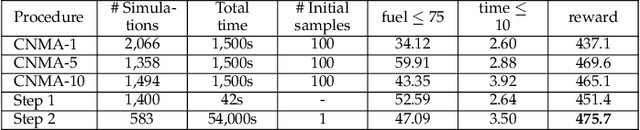Figure 2 for Fast Design Space Exploration of Nonlinear Systems: Part I