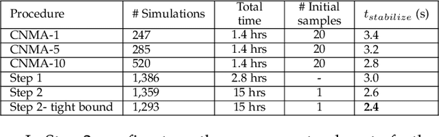 Figure 4 for Fast Design Space Exploration of Nonlinear Systems: Part I