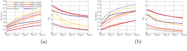 Figure 4 for Towards Unconstrained Audio Splicing Detection and Localization with Neural Networks