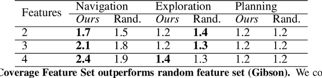 Figure 4 for Learning to Navigate Using Mid-Level Visual Priors