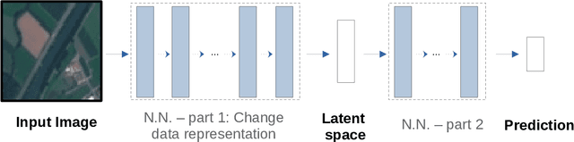 Figure 1 for A survey of Identification and mitigation of Machine Learning algorithmic biases in Image Analysis