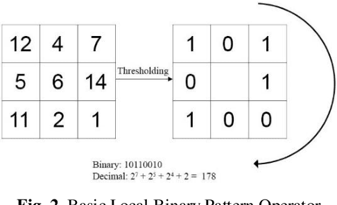 Figure 3 for A Non-Intrusive Method of Face Liveness Detection Using Specular Reflection and Local Binary Patterns