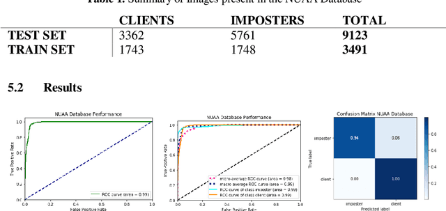 Figure 2 for A Non-Intrusive Method of Face Liveness Detection Using Specular Reflection and Local Binary Patterns