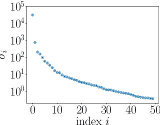 Figure 3 for OBOE: Collaborative Filtering for AutoML Initialization