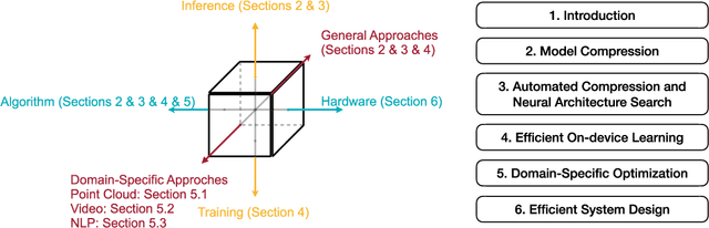 Figure 1 for Enable Deep Learning on Mobile Devices: Methods, Systems, and Applications