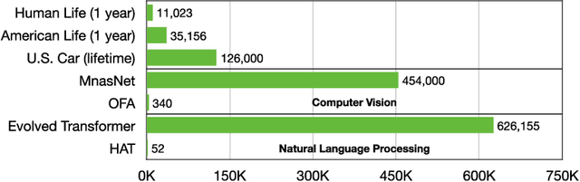Figure 3 for Enable Deep Learning on Mobile Devices: Methods, Systems, and Applications
