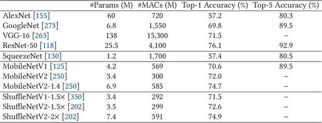 Figure 2 for Enable Deep Learning on Mobile Devices: Methods, Systems, and Applications