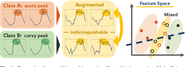 Figure 1 for Dynamic Data Augmentation with Gating Networks