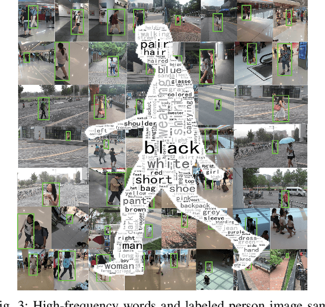 Figure 3 for Text-based Person Search in Full Images via Semantic-Driven Proposal Generation