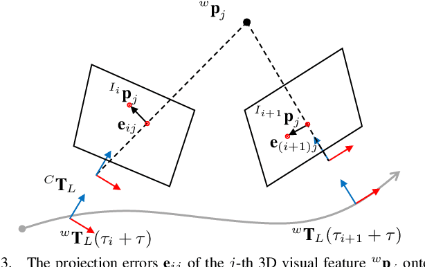 Figure 4 for Spatiotemporal Camera-LiDAR Calibration: A Targetless and Structureless Approach