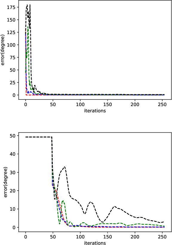 Figure 2 for On-line non-overlapping camera calibration net