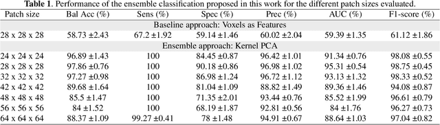 Figure 2 for Probabilistic combination of eigenlungs-based classifiers for COVID-19 diagnosis in chest CT images