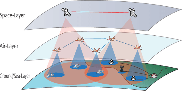 Figure 1 for Deep Learning Aided Routing for Space-Air-Ground Integrated Networks Relying on Real Satellite, Flight, and Shipping Data