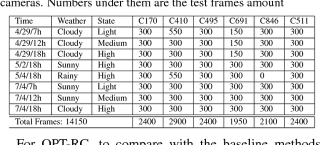 Figure 2 for Understanding Traffic Density from Large-Scale Web Camera Data