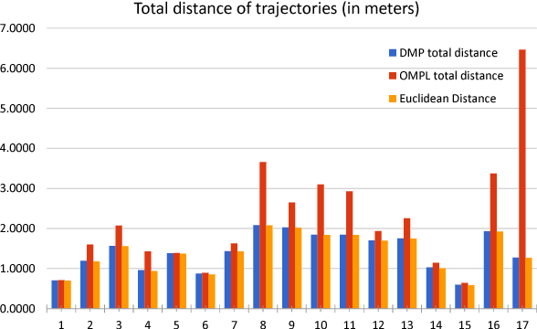 Figure 3 for Human-Machine Interface for Remote Training of Robot Tasks