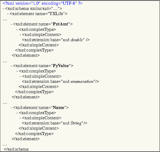 Figure 3 for Securing Your Transactions: Detecting Anomalous Patterns In XML Documents