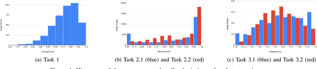 Figure 1 for ICDAR2019 Robust Reading Challenge on Arbitrary-Shaped Text (RRC-ArT)