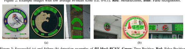 Figure 3 for ICDAR2019 Robust Reading Challenge on Arbitrary-Shaped Text (RRC-ArT)