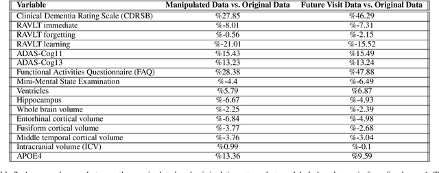 Figure 4 for Investigating Conversion from Mild Cognitive Impairment to Alzheimer's Disease using Latent Space Manipulation