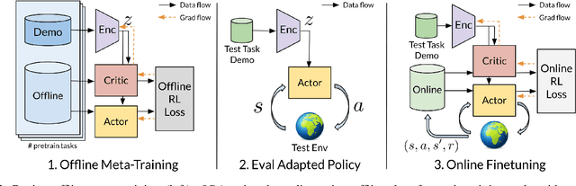 Figure 2 for Offline Meta-Reinforcement Learning for Industrial Insertion