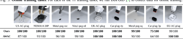 Figure 4 for Offline Meta-Reinforcement Learning for Industrial Insertion