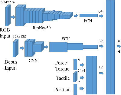 Figure 4 for Learning Multimodal Contact-Rich Skills from Demonstrations Without Reward Engineering