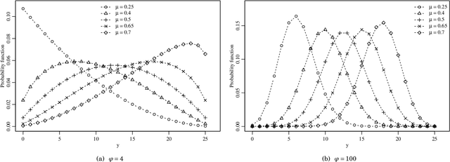 Figure 1 for Signal Detection and Inference Based on the Beta Binomial Autoregressive Moving Average Model