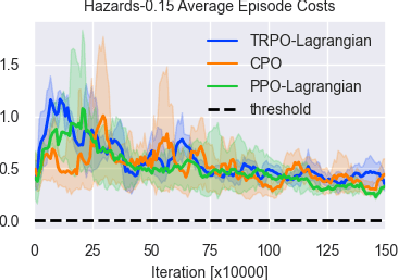 Figure 1 for Learn Zero-Constraint-Violation Policy in Model-Free Constrained Reinforcement Learning