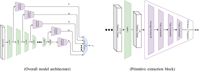 Figure 3 for Aggregating Layers for Deepfake Detection