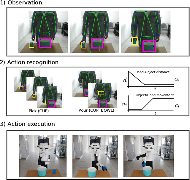 Figure 1 for Markerless Visual Robot Programming by Demonstration