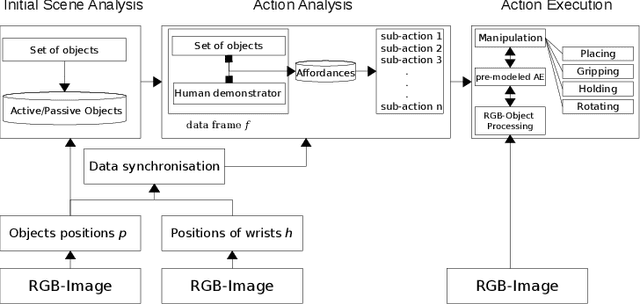 Figure 2 for Markerless Visual Robot Programming by Demonstration
