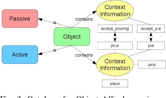 Figure 3 for Markerless Visual Robot Programming by Demonstration