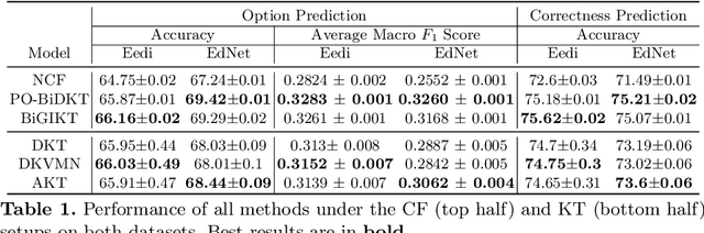 Figure 2 for Option Tracing: Beyond Correctness Analysis in Knowledge Tracing
