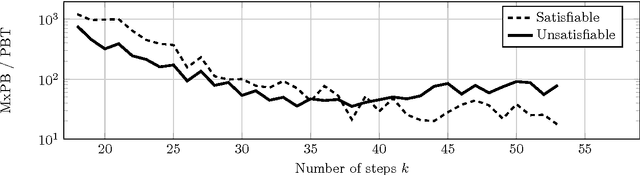 Figure 2 for Pattern-Based Approach to the Workflow Satisfiability Problem with User-Independent Constraints