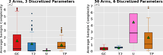 Figure 1 for Generalized Chernoff Sampling for Active Learning and Structured Bandit Algorithms