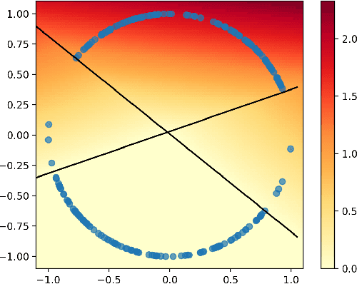 Figure 3 for Generalized Chernoff Sampling for Active Learning and Structured Bandit Algorithms