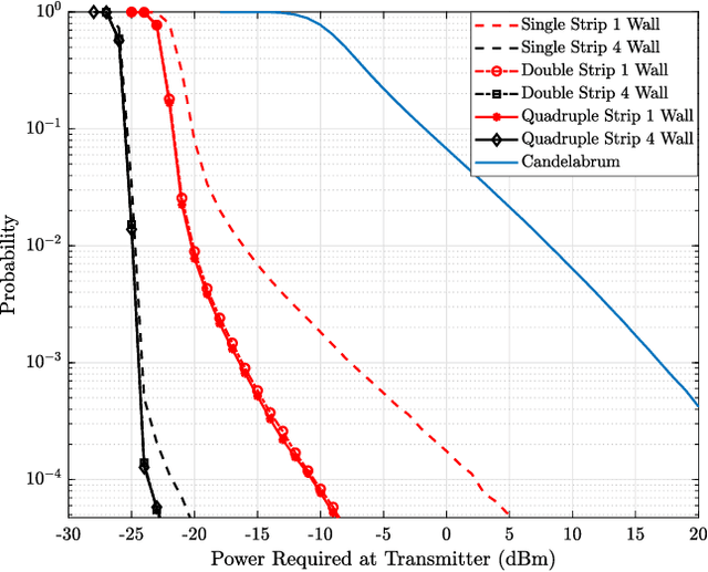 Figure 3 for RadioWeaves for Extreme Spatial Multiplexing in Indoor Environments