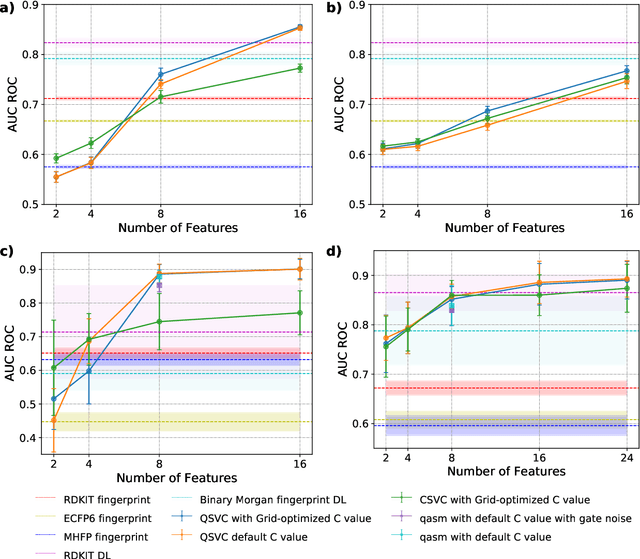 Figure 2 for Quantum Machine Learning Framework for Virtual Screening in Drug Discovery: a Prospective Quantum Advantage