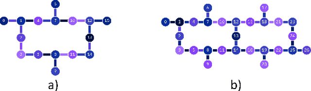 Figure 3 for Quantum Machine Learning Framework for Virtual Screening in Drug Discovery: a Prospective Quantum Advantage
